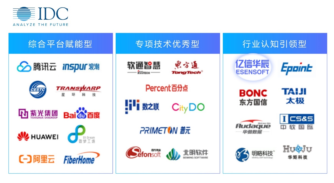 918博天堂官网数据治理能力